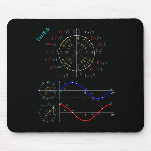 Tapis De Souris Balise Pi Trigonométrie Du Cercle D'Unité (Devant)