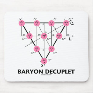 Tapis De Souris Baryon Decuplet (physique de particules)