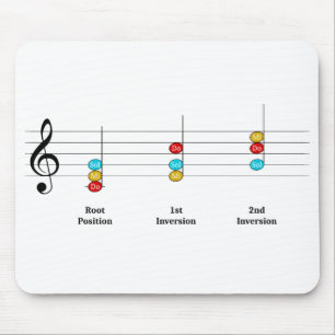 Tapis De Souris C Major Triad Inversions Solfege Kids Leçon de mus
