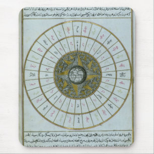 Tapis De Souris Calendrier islamique antique