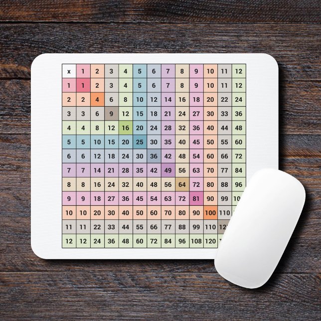 Tapis De Souris Carte souris multigraphique (Multiplication Chart Mouse Pad)