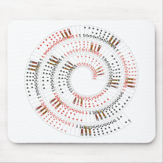 Tapis De Souris Cartes en spirale