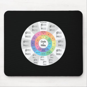 Tapis De Souris Cercle des quintes musical Note de musique Profess
