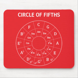 Tapis De Souris Cercle Musical Moderne de Cinquante pour la Musiqu