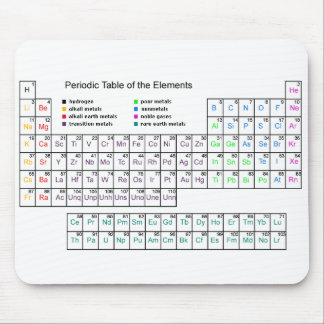 Tapis De Souris Chimie