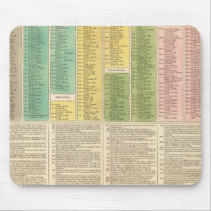 Tapis De Souris Chronologie de l'Église catholique