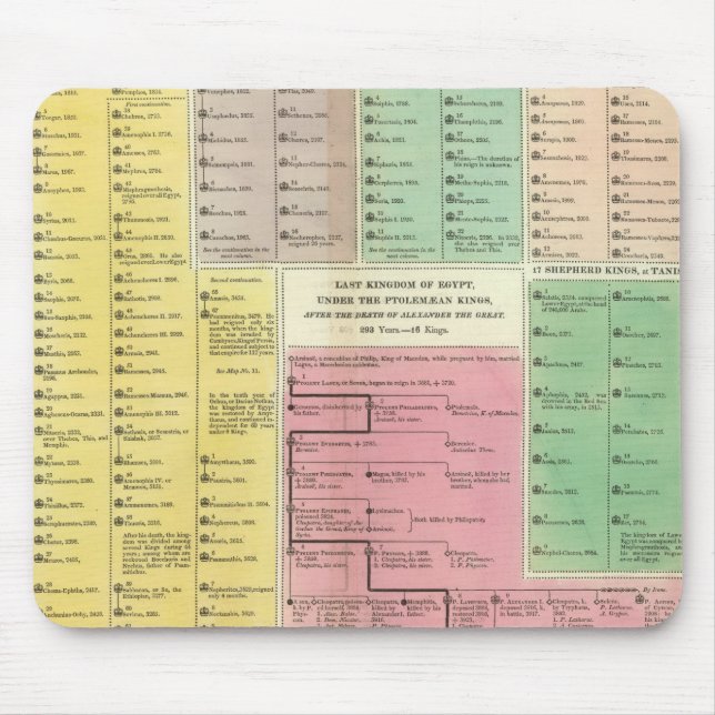 Tapis De Souris Chronologie de l'Egypte (Devant)