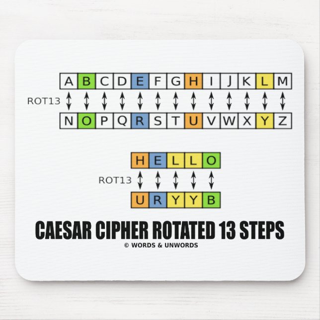 Tapis De Souris Cipher César pivoté 13 Étapes Cryptographie (Devant)