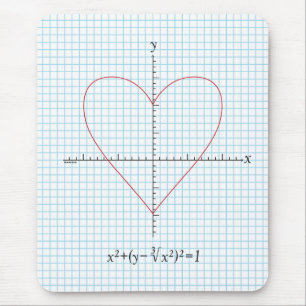 Tapis De Souris Coeur de haches