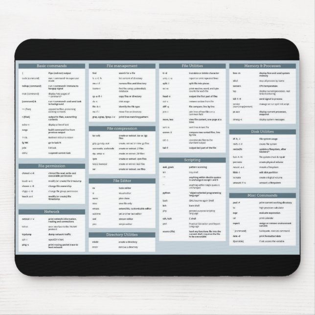 Tapis De Souris Commandes linux vraiment utiles mousepad (Devant)