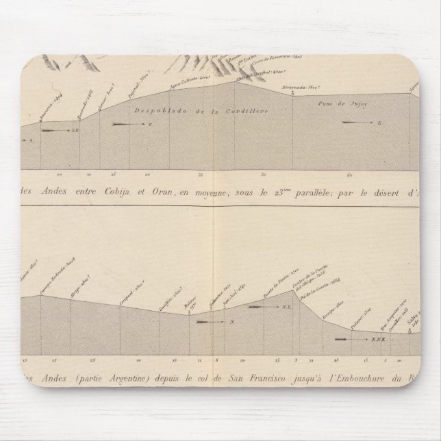 Tapis De Souris Coupe de plongée, Andes (Devant)