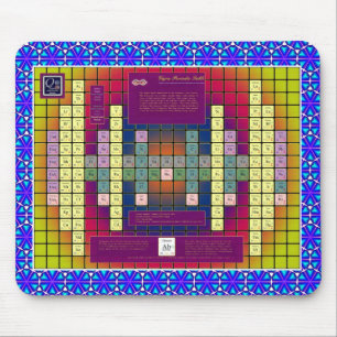 Tapis de souris de modèle de physique d'éther