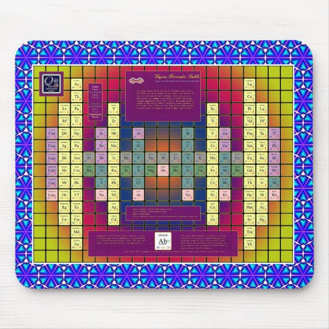 Tapis de souris de modèle de physique d'éther (Devant)