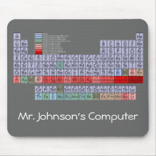 Tapis de souris de Tableau périodique
