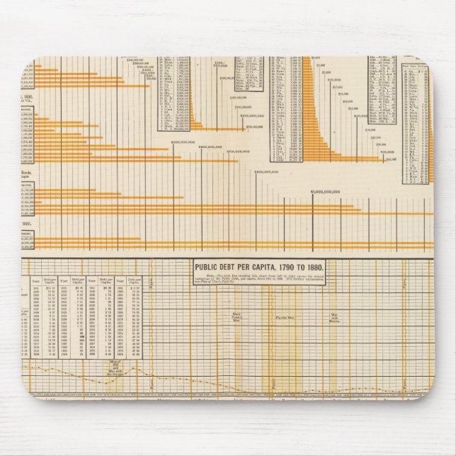 Tapis De Souris Dette nationale (Devant)