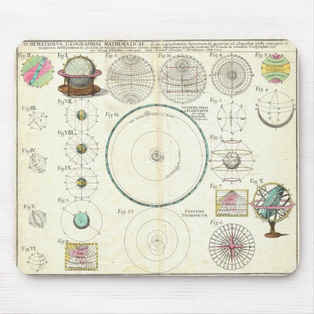 Tapis De Souris Diagramme 1753 de système solaire d'héritiers de (Devant)