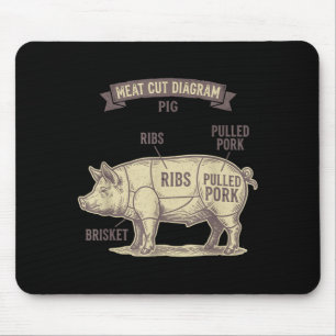 Tapis De Souris Diagramme de découpe de porc drôle Pulled Pork Rib
