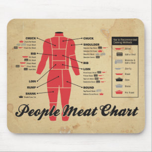 Tapis De Souris diagramme de viande de personnes