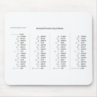 Tapis De Souris Diagramme mathématique des équivalents de fraction