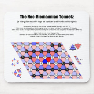 Tapis De Souris Diagramme musicale néo-riemannien Tonnetz Triades