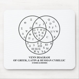 Tapis De Souris Diagramme Venn Du Cyrillique Grec, Latin Et Russe