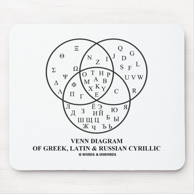 Tapis De Souris Diagramme Venn Du Cyrillique Grec, Latin Et Russe (Devant)
