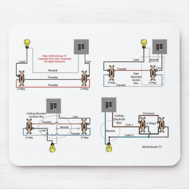 Tapis De Souris Diagrammes de commutation 3 voies pour les électri (Devant)