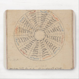 Tapis De Souris Divisions de l'année