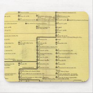 Tapis De Souris Écosse de 404 à 1603