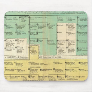 Tapis De Souris Empire Geman de 800 à 1273