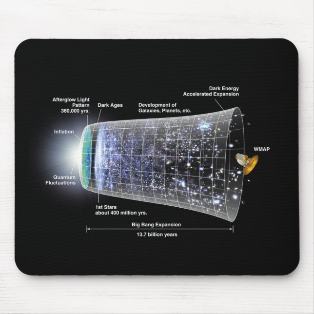 Tapis De Souris Étendue de l'espace, Chronologie du Big Bang (Devant)