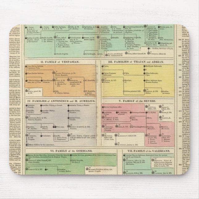 Tapis De Souris Événements de l'Empire romain de Timeline (Devant)