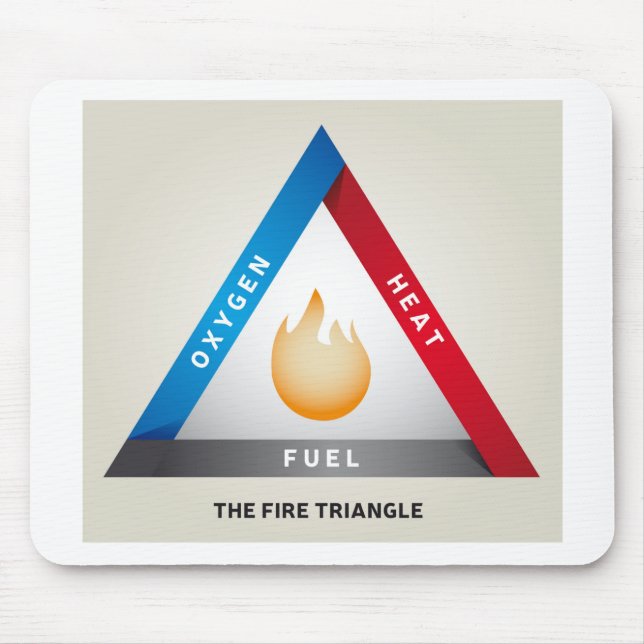 Tapis De Souris Fire Triangle Illustration Chemical Reaction Model (Devant)