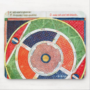 Tapis De Souris Fol.38v les mouvements du Sun