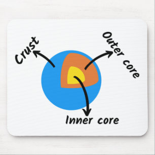 Tapis De Souris Géologie terrestre