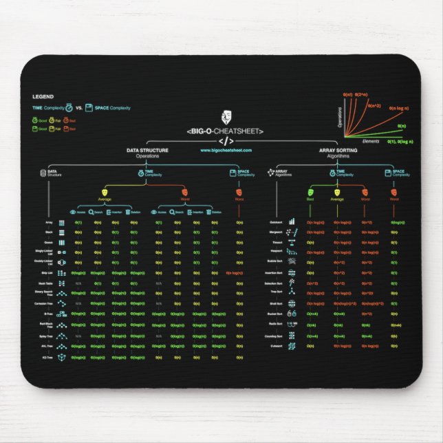 Tapis De Souris Grand-o Cheatsheet Mousepad (Devant)