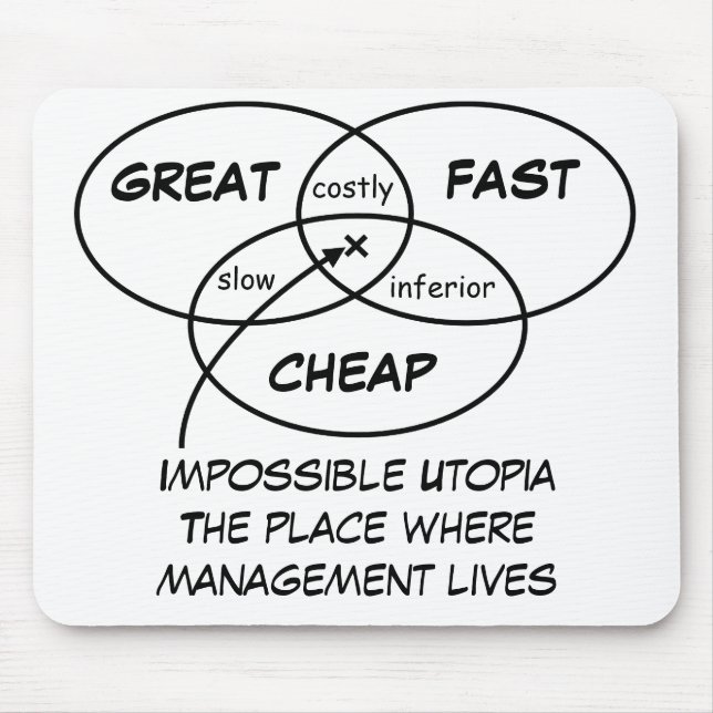 Tapis De Souris Great Fast Cheap - Mousepad (Devant)