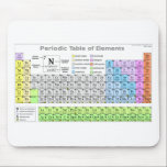 Tapis De Souris Guide d'étude périodique étiqueté de table<br><div class="desc">Tableau périodique intitulé Guide d'étude de la carte ou cadeaux amusants en sciences.</div>