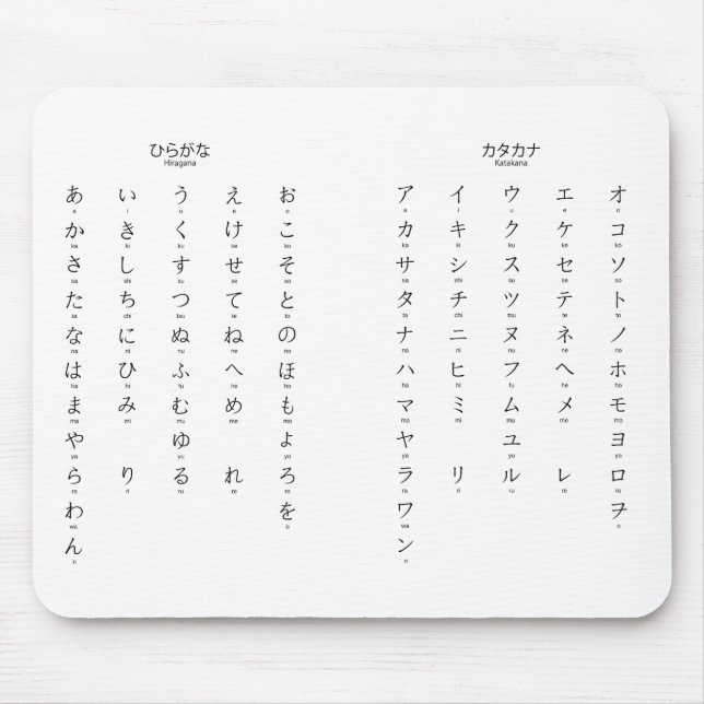 Tapis De Souris Hiragana Katakana Apprendre les caractères japonai (Devant)