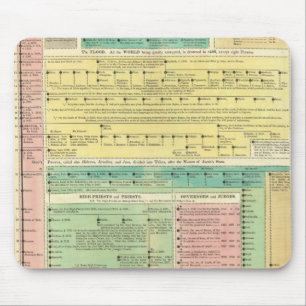 Tapis De Souris Histoire biblique sacrée