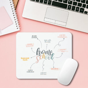 Tapis De Souris Homeschool Perks