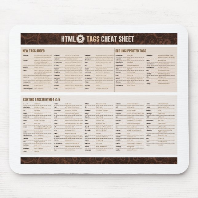 Tapis De Souris HTML5 étiquette l'aide-mémoire (Devant)