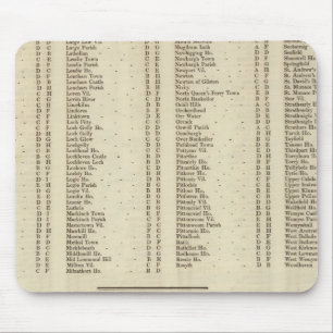 Tapis De Souris Index Fife, Kinross, Angus Shires