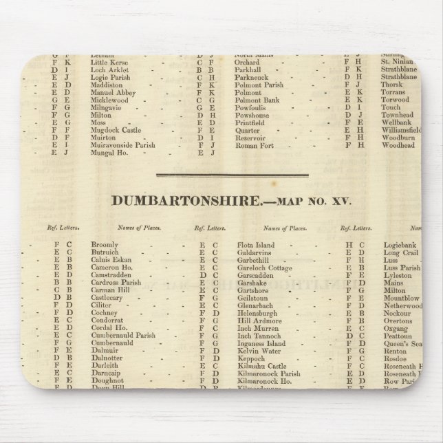 Tapis De Souris Index Stirling, Dumbarton, Bute Shires (Devant)