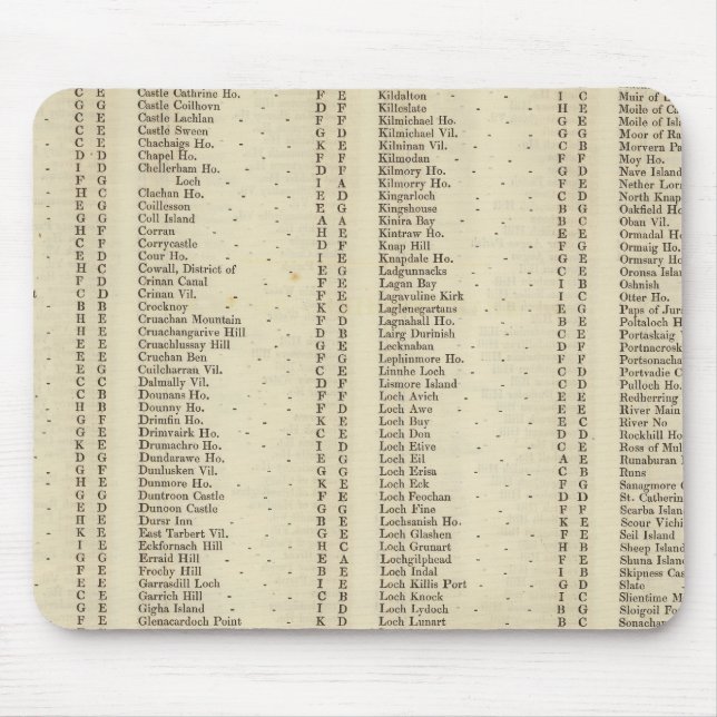 Tapis De Souris Jacquard d'index, Perth, Clackmannan Shires (Devant)
