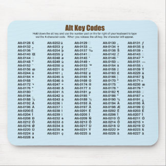 Tapis De Souris La touche ALT Code Mousepad