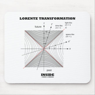 Tapis De Souris La transformation de Lorentz en physique interne