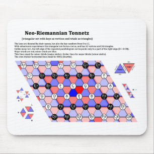 Tapis De Souris Le diagramme Néo--Riemannian de musique de Tonnet