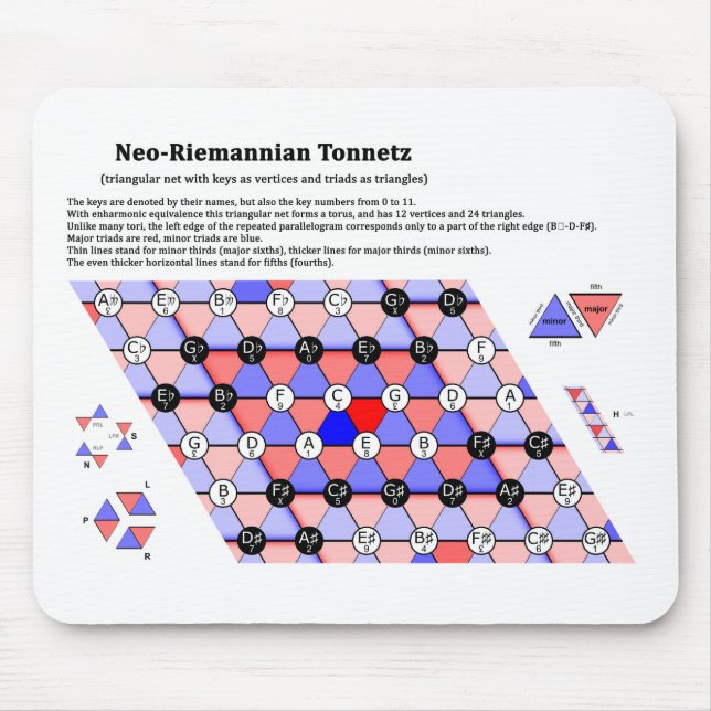 Tapis De Souris Le diagramme Néo--Riemannian de musique de Tonnetz (Devant)