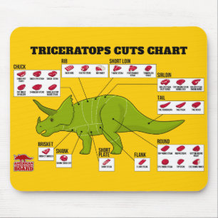 Tapis De Souris Le Triceratops coupe le diagramme